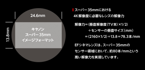 EFシネマレンズについて2