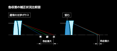 EFシネマレンズについて4