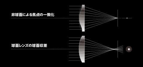 EFシネマレンズについて5