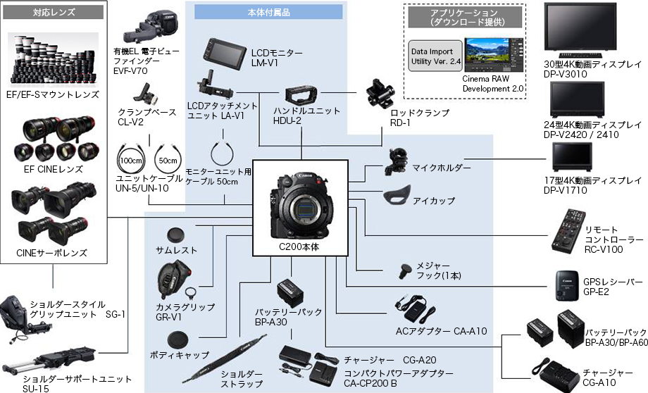 EOS C200_02