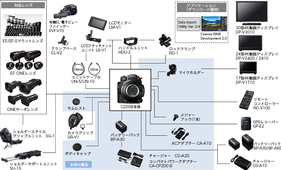 EOS C200B_02