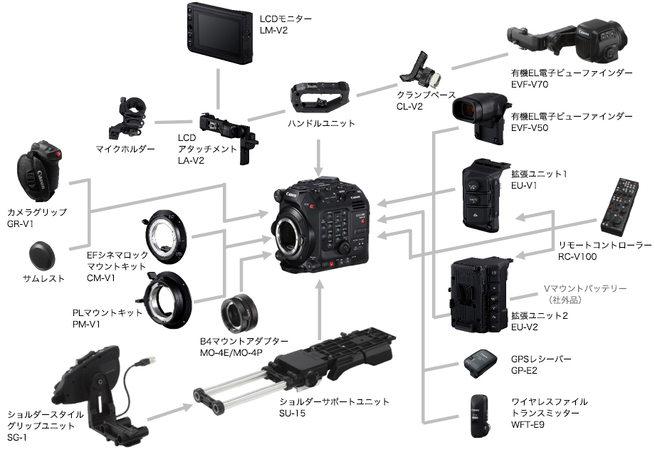 EOS C300 MarkⅢ 07