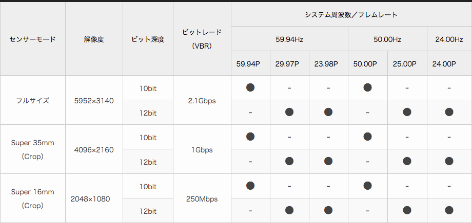 EOS C500 MarkⅡ 02_02