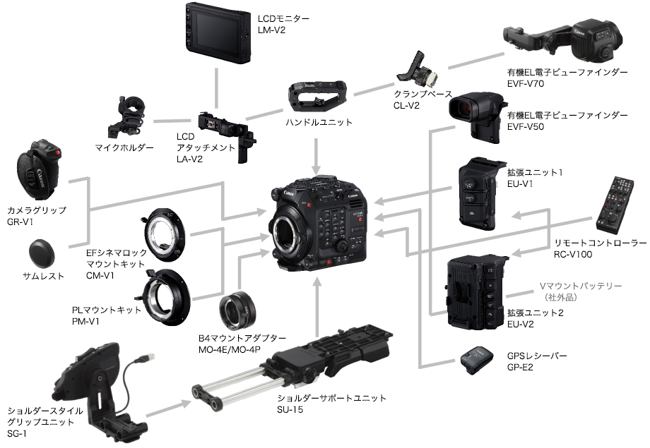 EOS C500 MarkⅡ 07