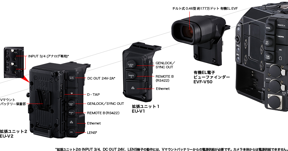 EOS C500 MarkⅡ 10