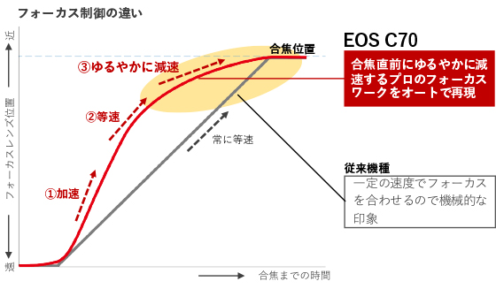 EOS C70_07