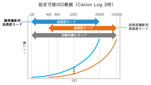 EOS R5 C_10