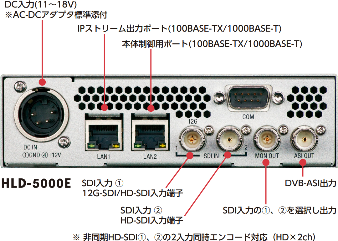 HLD-5000E