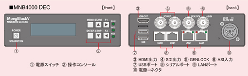 MNB4000 インターフェース