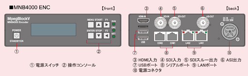 MNB4000 インターフェース