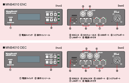 MNB4010 インターフェース