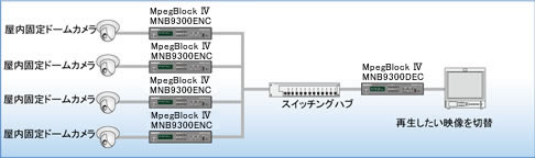 MNB9300 監視