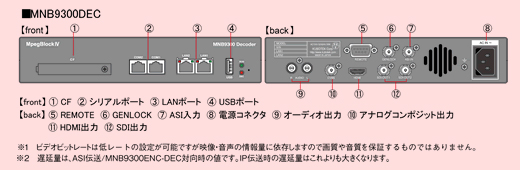 MNB9300 インターフェース