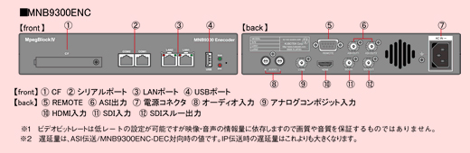 MNB9300 インターフェース