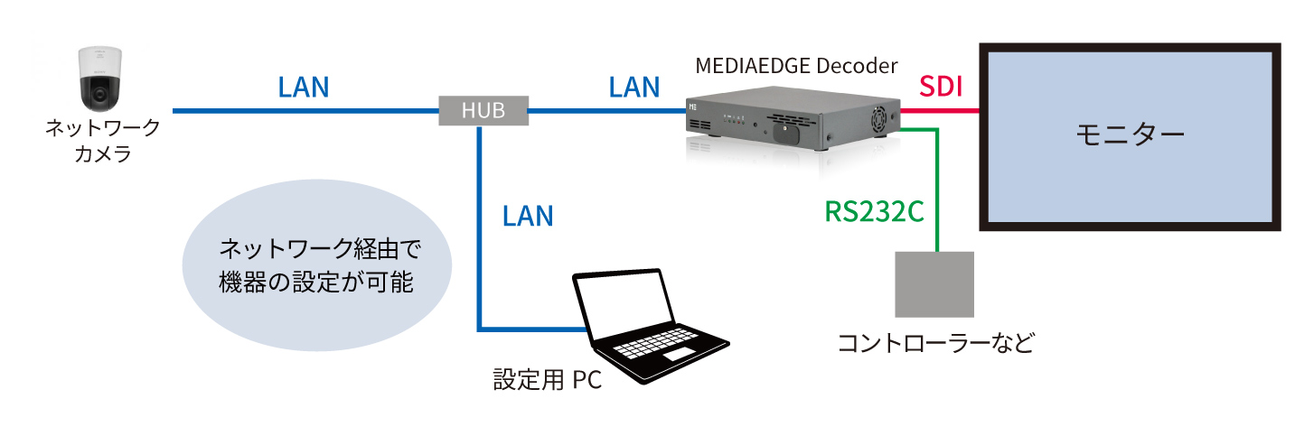 MEDIAEDGE Decoder ASC 01