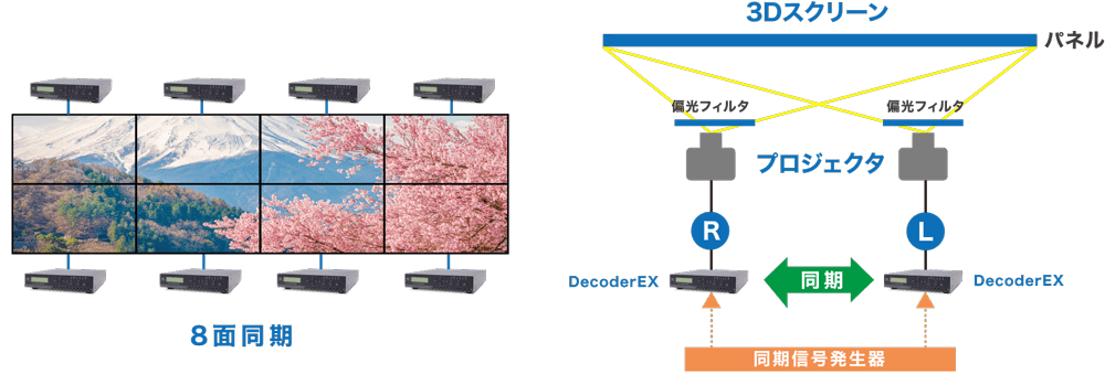 MEDIAEDGE Decoder EX 02