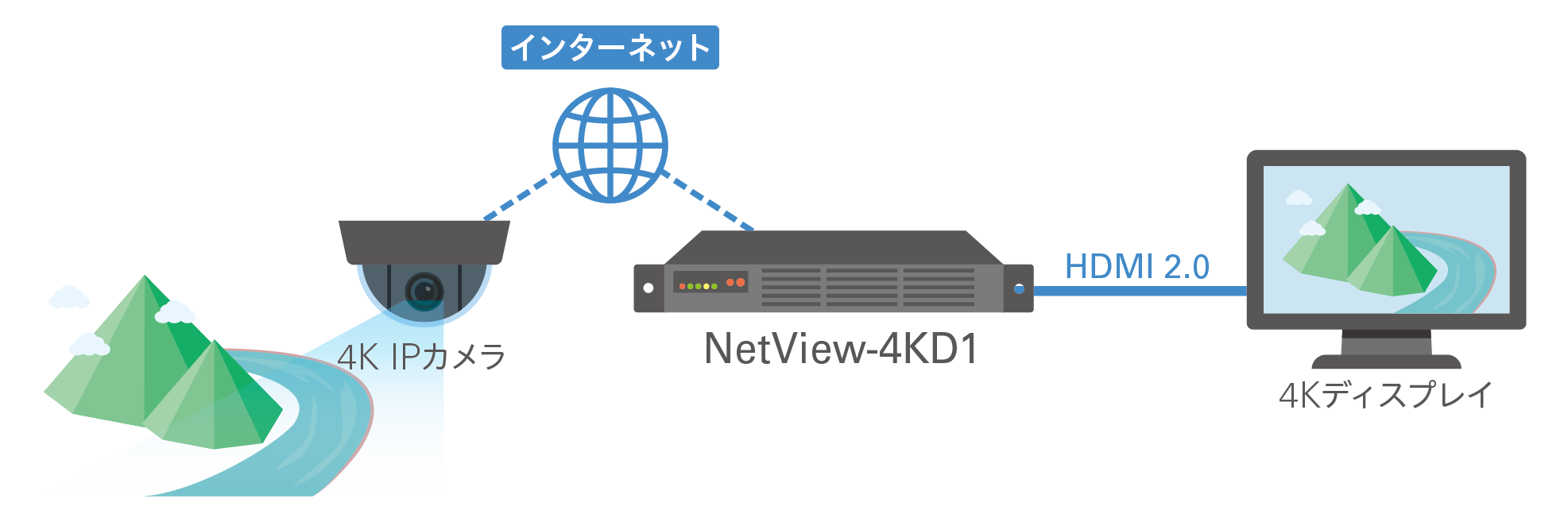 NetView-4KD1 動作イメージ