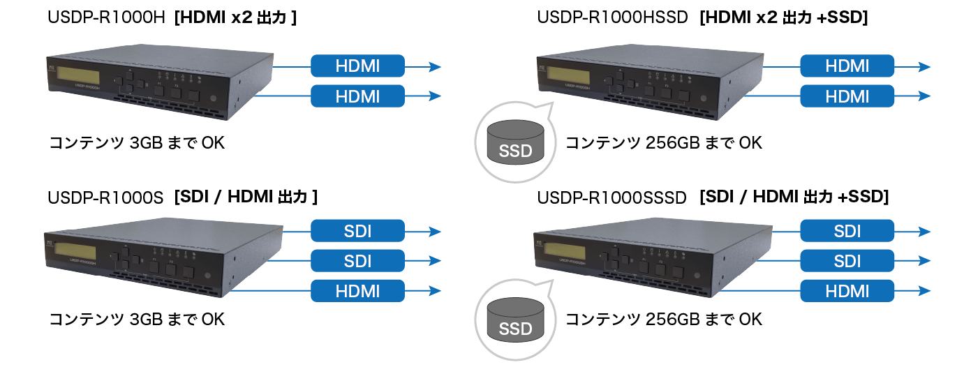 USDP-R1000_02