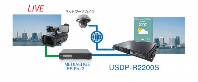 USDP-R2200S_09