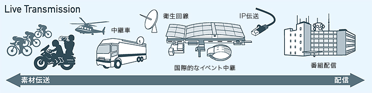 NTTエレクトロニクス アプリケーション