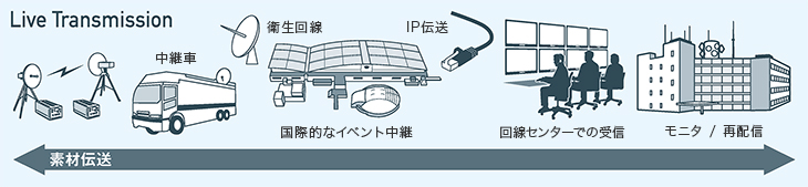 NTTエレクトロニクス アプリケーション