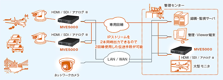 NTTエレクトロニクス アプリケーション