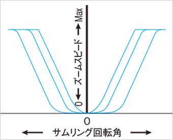 ZDJ-GN1_02