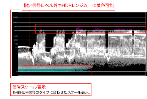 HDR対応波形モニター表示