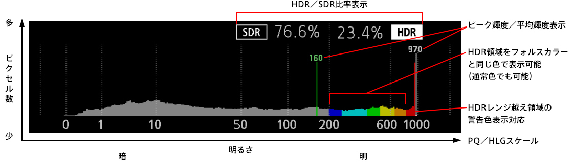 ヒストグラムの表示例