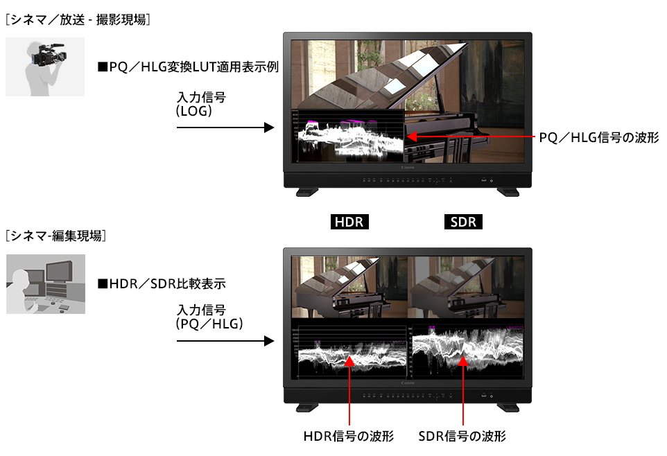 HDR／SDR比較表示、LUT比較表示