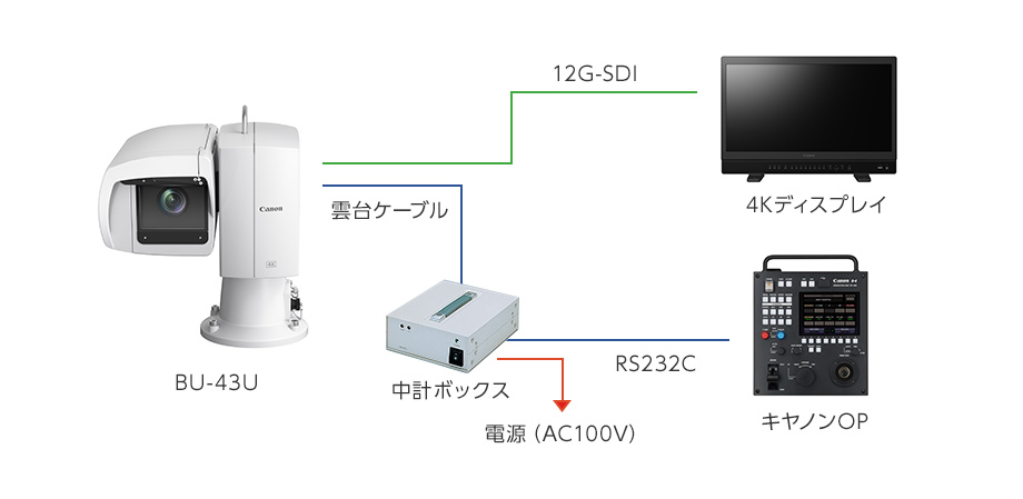 BU-43U 04