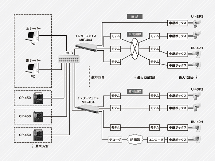 LCS-4000Jシステム構成例