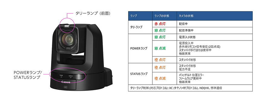 CR-N100