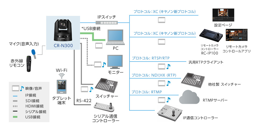 CR-N300