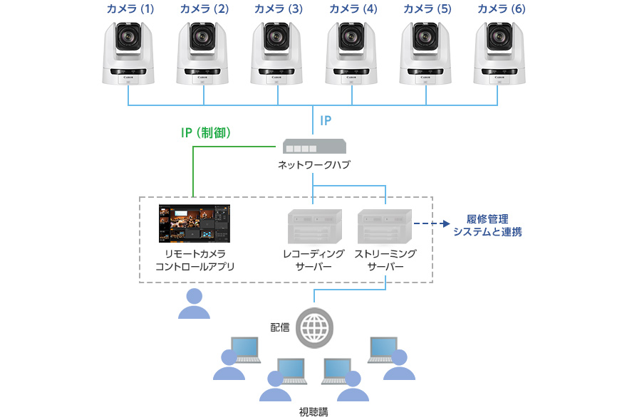 CR-N300