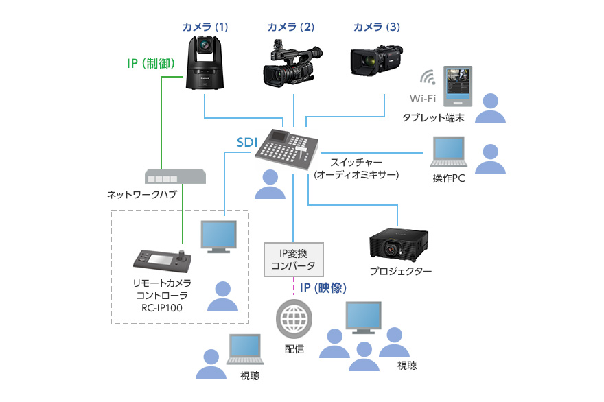 CR-N500