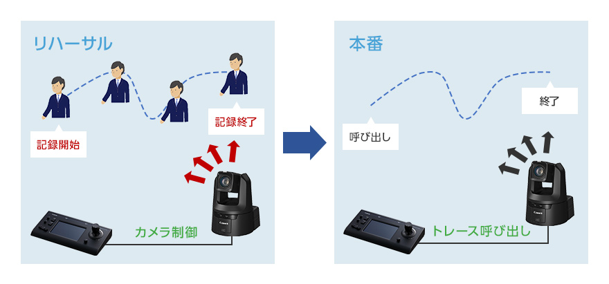 RC-IP100