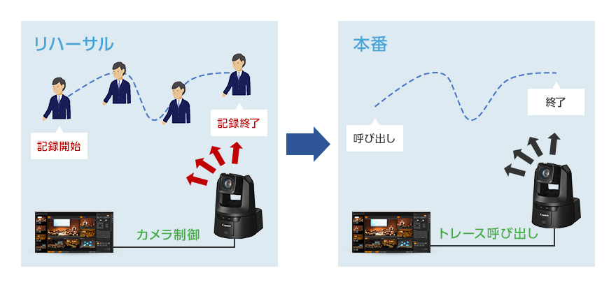 リモートカメラコントロールアプリ