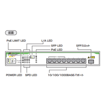 AT-GS900/8PS