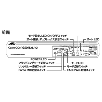 GS908XL V2