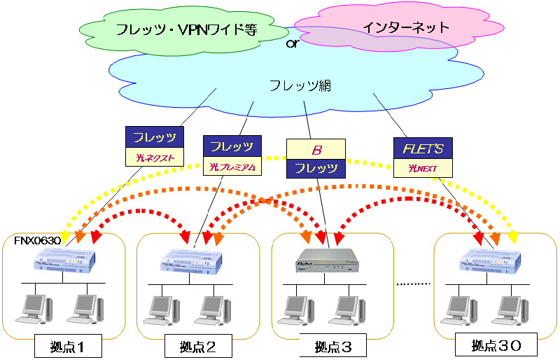 接続イメージ画像